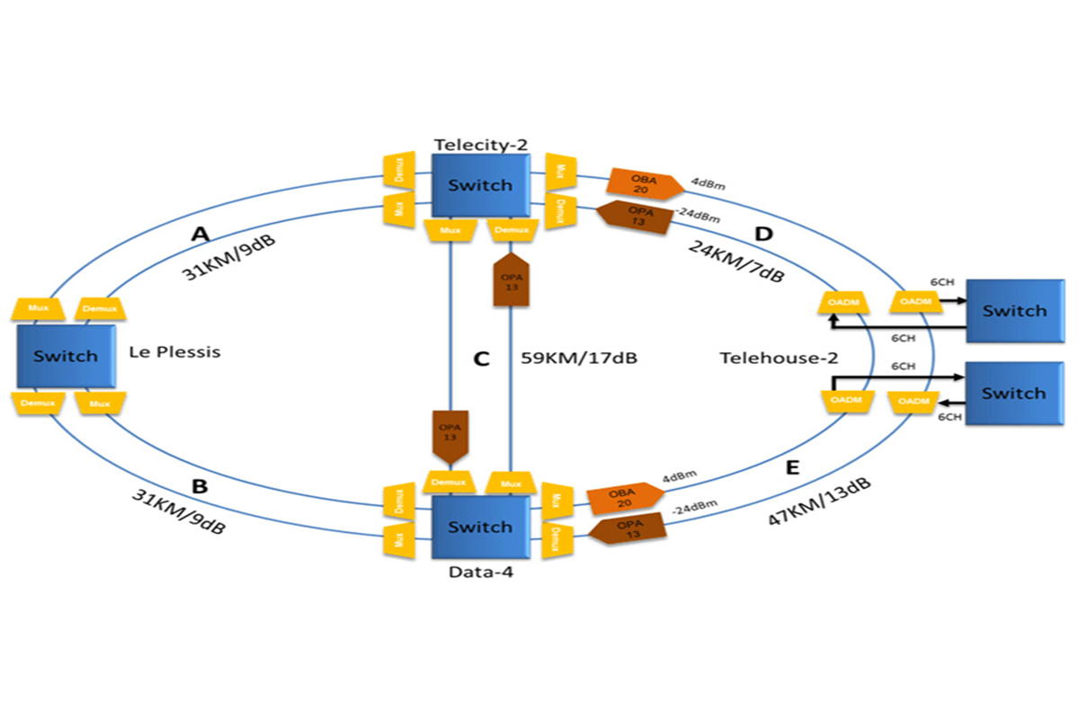 40ch DWDM Solution