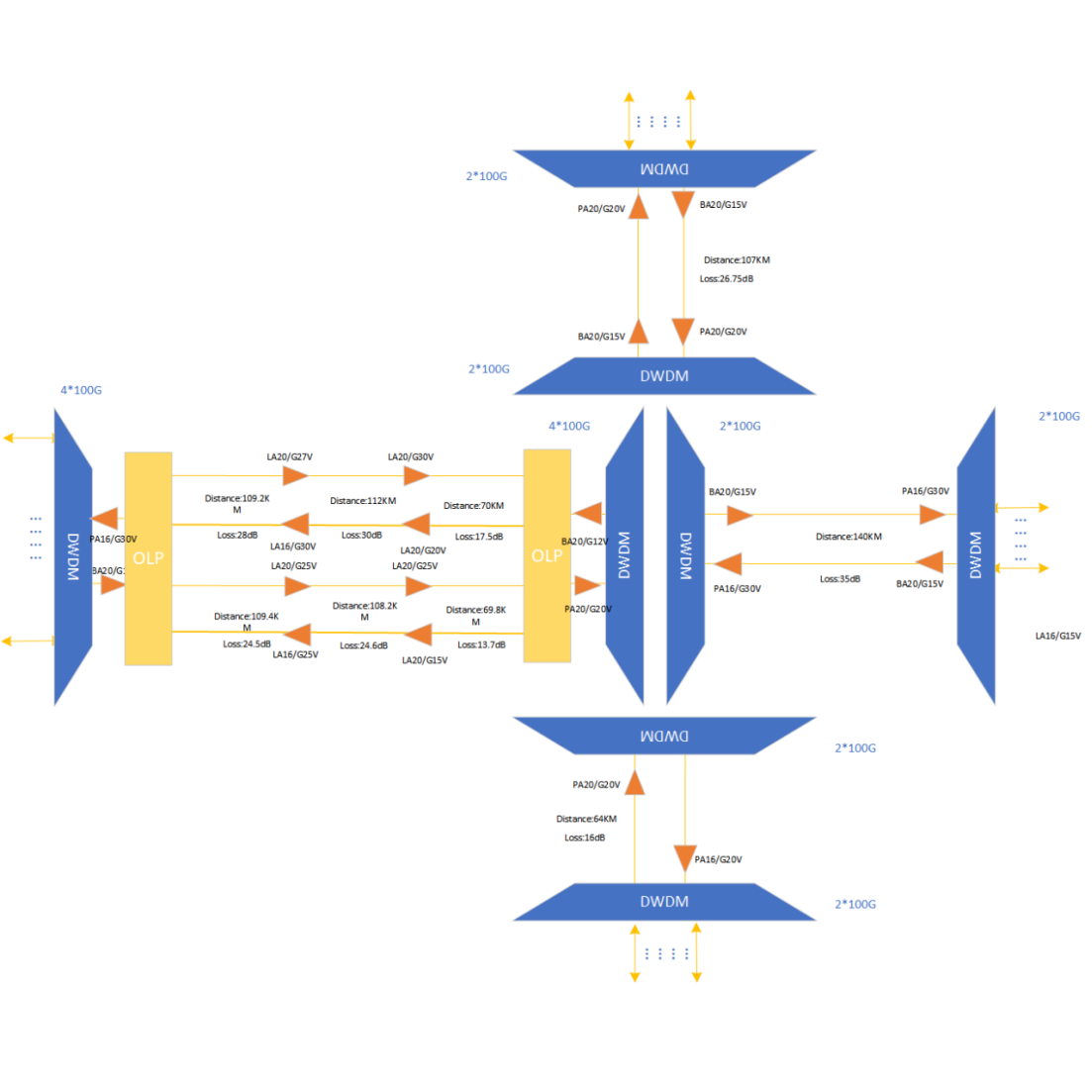 100G OTN- A future trend in IDC backbone network construction